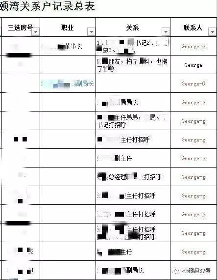 ▲“香港兴业·璟颐湾关系户记录总表”首页（局部），部分预约人和打招呼的“关系人”为公务人员。      文件截图