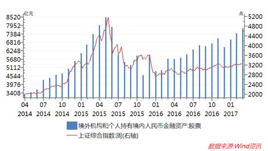 过去几个月中 人民币悄悄发生了这样的变化