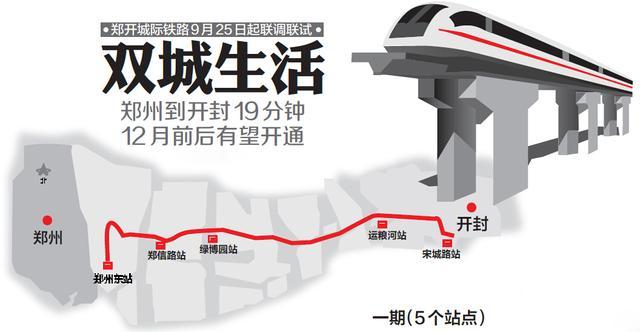 郑开城铁下周试运行 公开征集百名大咖来"尝鲜" 郑开城铁下周试运行 公开征集百名大咖来"尝鲜"