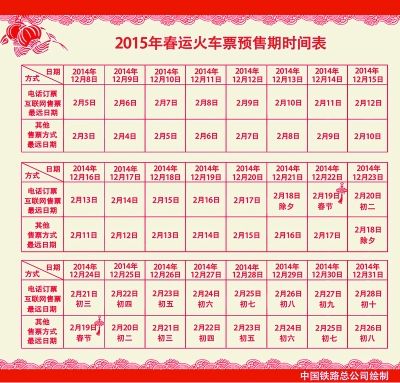 春运火车票热门车次订票紧张