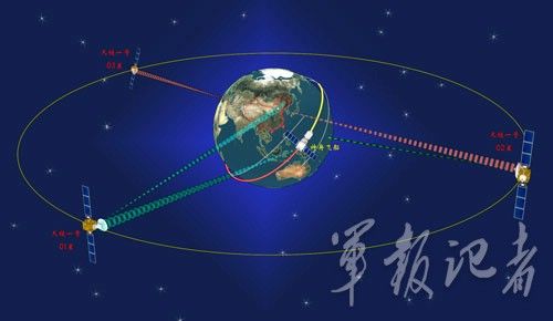 “天链一号”卫星三星组网示意图（吴宛晔制作）