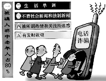电话诈骗