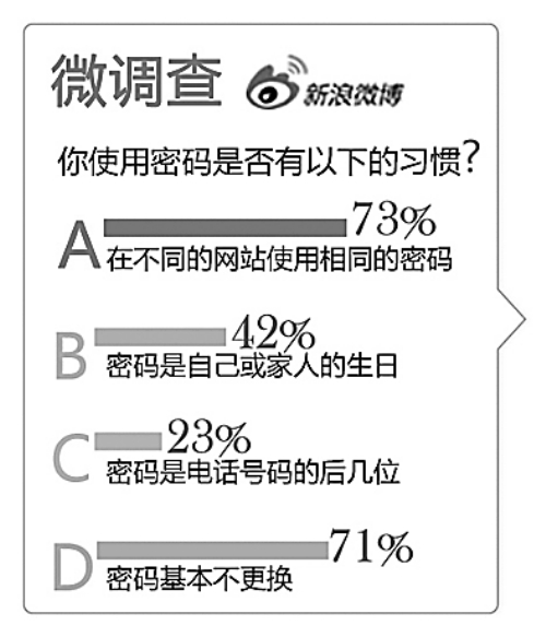 专家网友微互动