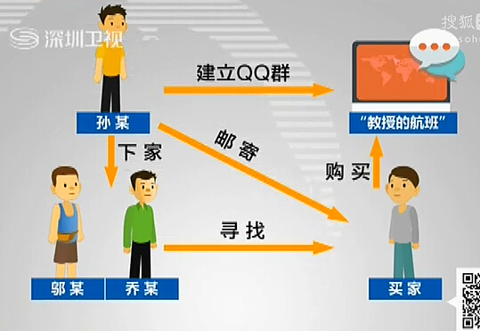 网络贩毒案告破 多省师生涉毒