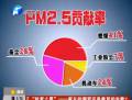 郑州PM2.5评测 燃煤被封“罪魁祸首”