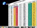 郑州空气污染排第一 谨防十月“最差气象季”