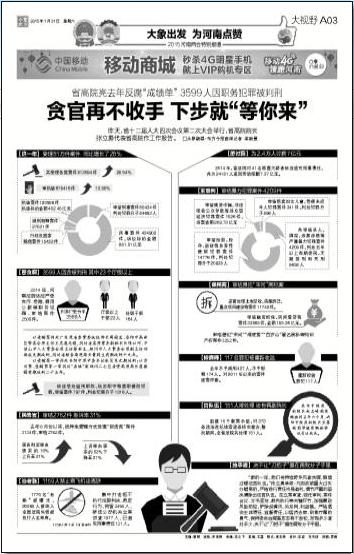 省高院亮去年反腐“成绩单”