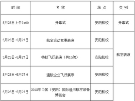 第十届安阳航空运动文化旅游节活动一览表