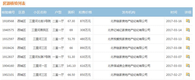 这一波限购城市里有你家乡吗？如果没下一波也许有